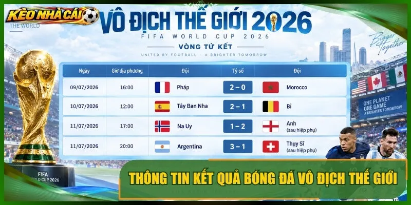 Thông tin kết quả bóng đá vô địch thế giới